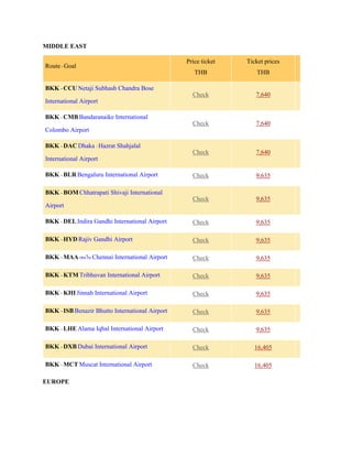 MIDDLE EAST
Route - Goal
Price ticket
THB
Ticket prices
THB
BKK - CCU Netaji Subhash Chandra Bose
International Airport
Check 7,640
BKK - CMB Bandaranaike International
Colombo Airport
Check 7,640
BKK - DAC Dhaka / Hazrat Shahjalal
International Airport
Check 7,640
BKK - BLR Bengaluru International Airport Check 9,635
BKK - BOM Chhatrapati Shivaji International
Airport
Check 9,635
BKK - DEL Indira Gandhi International Airport Check 9,635
BKK - HYD Rajiv Gandhi Airport Check 9,635
BKK - MAA เชนไน Chennai International Airport Check 9,635
BKK - KTM Tribhuvan International Airport Check 9,635
BKK - KHI Jinnah International Airport Check 9,635
BKK - ISB Benazir Bhutto International Airport Check 9,635
BKK - LHE Alama Iqbal International Airport Check 9,635
BKK - DXB Dubai International Airport Check 16,405
BKK - MCT Muscat International Airport Check 16,405
EUROPE
 