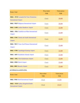 Route - Goal
Price ticket
THB
Ticket prices
THB
BKK – FCO Leonardo Da Vinci (Fiumicino)
International Airport
Check 20,400
BKK - MXP Malpensa International Airport Check 20,400
BKK - LHR London Heathrow Airport Check 22,400
BKK – FRA Frankfurt am Main International
Airport
Check 22,400
BKK - CDG Charles de Gaulle International
Airport
Check 22,400
BKK - MUC Franz Josef Strauss International
Airport
Check 22,400
BKK - CPH Copenhagen Kastrup Airport Check 22,400
BKK - ARN Stockholm-Arlanda Airport Check 22,400
BKK – OSL Oslo Gardermoen Airport Check 22,400
BKK - ZRH Zürich Airport Check 22,400
BKK - BRU Brussels Airport Check 22,400
AUSTRALIA & OCEANIA
Route - Goal
Price ticket
THB
Ticket prices
THB
BKK - PER Perth International Airport Check 13,220
BKK – SYD Sydney Kingsford Smith
International Airport
Check 15,215
 