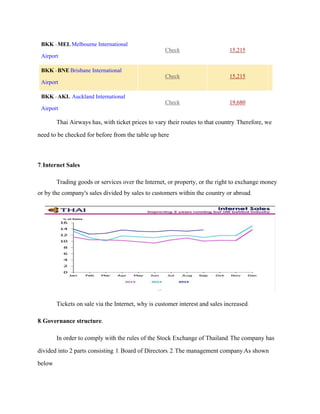 BKK - MEL Melbourne International
Airport
Check 15,215
BKK - BNE Brisbane International
Airport
Check 15,215
BKK - AKL Auckland International
Airport
Check 19,680
Thai Airways has, with ticket prices to vary their routes to that country. Therefore, we
need to be checked for before from the table up here
7.Internet Sales
Trading goods or services over the Internet, or property, or the right to exchange money
or by the company's sales divided by sales to customers within the country or abroad.
Tickets on sale via the Internet, why is customer interest and sales increased.
8.Governance structure.
In order to comply with the rules of the Stock Exchange of Thailand. The company has
divided into 2 parts consisting. 1. Board of Directors. 2. The management company.As shown
below
 