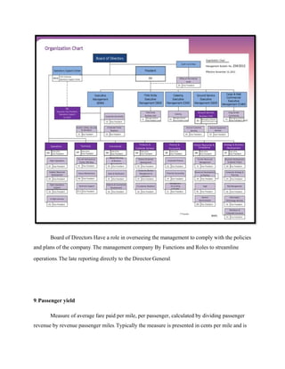 Board of Directors Have a role in overseeing the management to comply with the policies
and plans of the company. The management company By Functions and Roles to streamline
operations. The late reporting directly to the Director-General.
9.Passenger yield
Measure of average fare paid per mile, per passenger, calculated by dividing passenger
revenue by revenue passenger miles. Typically the measure is presented in cents per mile and is
 