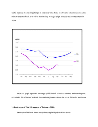useful measure in assessing changes in fares over time. Yield is not useful for comparisons across
markets and/or airlines, as it varies dramatically by stage length and does not incorporate load
factor
From the graph represents passenger yields. Which is used to compare between the years
to illustrate the difference between them and analyses the causes that occur that make it different.
10.Passengers of Thai Airways (as of February 2016)
Detailed information about the quantity of passenger as shown below.
 