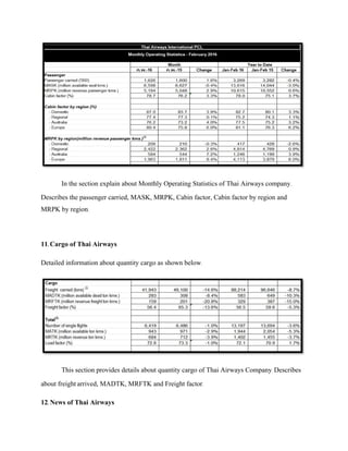 In the section explain about Monthly Operating Statistics of Thai Airways company.
Describes the passenger carried, MASK, MRPK, Cabin factor, Cabin factor by region and
MRPK by region.
11.Cargo of Thai Airways
Detailed information about quantity cargo as shown below.
This section provides details about quantity cargo of Thai Airways Company. Describes
about freight arrived, MADTK, MRFTK and Freight factor.
12. News of Thai Airways
 