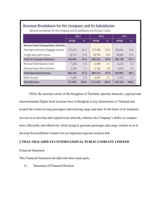 THAI, the national carrier of the Kingdom of Thailand, operates domestic, regional and
intercontinental flights from its home base in Bangkok to key destinations in Thailand and
around the world serving passengers and carrying cargo and mail. At the heart of air transport
services is to develop and expand route network, enhance the Company’s ability to compete
more efficiently and effectively while trying to generate passenger and cargo volume so as to
develop Suvarnabhumi Airport into an important regional aviation hub.
2.THAI: THAI AIRWAYS INTERNATIONAL PUBLIC COMPANY LIMITED
Financial Statement
This Financial Statement devided into three main parts
1) Statement of Financial Position
 