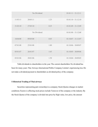 No Dividend 01/01/11 ‐ 31/12/11
11/03/11 20/05/11 1.25 01/01/10 ‐ 31/12/10
31/03/10 27/05/10 0.25 01/01/09 ‐ 31/12/09
No Dividend 01/01/08 ‐ 31/12/08
18/04/08 09/05/08 0.45 01/10/07 ‐ 31/12/07
07/01/08 25/01/08 1.80 01/10/06 ‐ 30/09/07
05/01/07 26/01/07 1.65 01/10/05 ‐ 30/09/06
03/01/06 20/01/06 1.50 01/10/04 ‐ 30/09/05
Table dividends to shareholders in the year. The current shareholders No dividend has
been for many years. Thai Airways International Public Company Limited experiencing loss. Do
not make a dividend payment to shareholders as dividend policy of the company.
5. Historical Trading of Thai airways
Securities representing part ownership in a company. Stock Quotes changes in market
conditions. Factors is affecting stock prices include Turnover of the company or the industry. By
the Stock Quotes of the company is divided into price by High value, low price, the amount
 