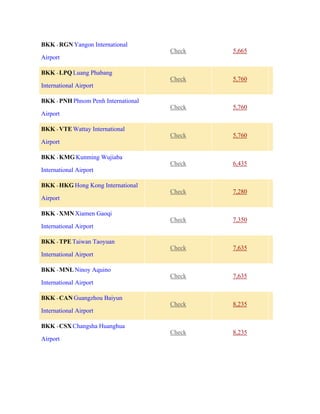 BKK - RGN Yangon International
Airport
Check 5,665
BKK - LPQ Luang Phabang
International Airport
Check 5,760
BKK - PNH Phnom Penh International
Airport
Check 5,760
BKK - VTE Wattay International
Airport
Check 5,760
BKK - KMG Kunming Wujiaba
International Airport
Check 6,435
BKK - HKG Hong Kong International
Airport
Check 7,280
BKK - XMN Xiamen Gaoqi
International Airport
Check 7,350
BKK - TPE Taiwan Taoyuan
International Airport
Check 7,635
BKK - MNL Ninoy Aquino
International Airport
Check 7,635
BKK - CAN Guangzhou Baiyun
International Airport
Check 8,235
BKK - CSX Changsha Huanghua
Airport
Check 8,235
 