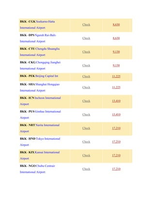 BKK - CGK Soekarno-Hatta
International Airport
Check 8,630
BKK - DPS Ngurah Rai (Bali)
International Airport
Check 8,630
BKK - CTU Chengdu Shuangliu
International Airport
Check 9,130
BKK - CKG Chongqing Jiangbei
International Airport
Check 9,130
BKK - PEK Beijing Capital Int Check 11,225
BKK - SHA Shanghai Hongqiao
International Airport
Check 11,225
BKK - ICN Incheon International
Airport
Check 13,410
BKK - PUS Gimhae International
Airport
Check 13,410
BKK - NRT Narita International
Airport
Check 17,210
BKK - HND Tokyo International
Airport
Check 17,210
BKK - KIX Kansai International
Airport
Check 17,210
BKK - NGO Chubu Centrair
International Airport
Check 17,210
 