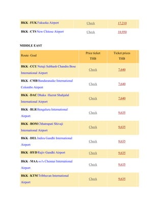 BKK - FUK Fukuoka Airport Check 17,210
BKK - CTS New Chitose Airport Check 18,950
MIDDLE EAST
Route - Goal
Price ticket
THB
Ticket prices
THB
BKK - CCU Netaji Subhash Chandra Bose
International Airport
Check 7,640
BKK - CMB Bandaranaike International
Colombo Airport
Check 7,640
BKK - DAC Dhaka / Hazrat Shahjalal
International Airport
Check 7,640
BKK - BLR Bengaluru International
Airport
Check 9,635
BKK - BOM Chhatrapati Shivaji
International Airport
Check 9,635
BKK - DEL Indira Gandhi International
Airport
Check 9,635
BKK - HYD Rajiv Gandhi Airport Check 9,635
BKK - MAA เชนไน Chennai International
Airport
Check 9,635
BKK - KTM Tribhuvan International
Airport
Check 9,635
 