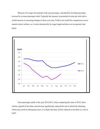Measure of average fare paid per mile, per passenger, calculated by dividing passenger
revenue by revenue passenger miles. Typically the measure is presented in cents per mile and is
useful measure in assessing changes in fares over time. Yield is not useful for comparisons across
markets and/or airlines, as it varies dramatically by stage length and does not incorporate load
factor
From passenger yields of the year 2014-2015, when comparing the same in 2015, there
will be a payoff of less than, and also has significantly reduced the rate at which the shocking,
which may result in subsequent years, it is likely that later will be reduced or not there is a rise in
itself.
 