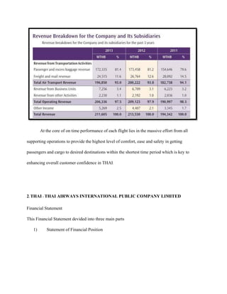 At the core of on time performance of each flight lies in the massive effort from all
supporting operations to provide the highest level of comfort, ease and safety in getting
passengers and cargo to desired destinations within the shortest time period which is key to
enhancing overall customer confidence in THAI.
2.THAI : THAI AIRWAYS INTERNATIONAL PUBLIC COMPANY LIMITED
Financial Statement
This Financial Statement devided into three main parts
1) Statement of Financial Position
 
