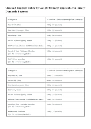 Checked Baggage Policy by Weight Concept applicable to Purely
Domestic Sectors:
 