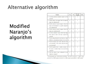 Thaialgorithm Slide