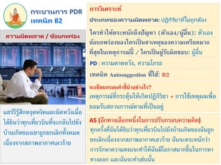 แฮร์รีรู้สึกหงุดหงิดและผิดหวังเมื่อ
ได้ยินว่าทุกเที่ยวบินที่จะกลับไปยัง
บ้านเกิดของเขาถูกยกเลิกทั้งหมด
เนื่องจากสภาพอากาศเลวร้าย
PD : ความคาดหวัง, ความโกรธ
เทคนิค B2
กระบวนการ PDR
ความผิดพลาด / ข้อบกพร่อง
ประเภทของความผิดพลาด: ปฏิกิริยำที่ไม่ถูกต้อง
การวิเคราะห์
ใครทาให้ตระหนักถึงปัญหา (ตัวเอง/ผู้อื่น): ตัวเอง
ข้อบกพร่องของใครเป็ นสาเหตุของความเครียดมาก
ที่สุดในเหตุการณ์นี้ / ใครเป็ นผู้รับผิดชอบ: ผู้อื่น
เหตุการณ์ที่กระตุ้นให้เกิดปฏิกิริยา + การใช้เหตุผลเพื่อ
ยอมรับสถานการณ์ตามที่เป็นอยู่
เทคนิค Autosuggestion ที่ใช้: B2
จะเขียนกรอบคาชี้นาอย่างไร?
AS (อีกทางเลือกหนึ่งในการปรับกรอบความคิด)
ทุกครั้งที่ฉันได้ยินว่าทุกเที่ยวบินไปยังบ้านเกิดของฉันถูก
ยกเลิกเนื่องจากสภาพอากาศเลวร้าย ฉันจะตระหนักว่า
การรักษาความสงบจะทาให้ฉันมีโอกาสมากขึ้นในการหา
ทางออก และฉันจะทาเช่นนั้น
 