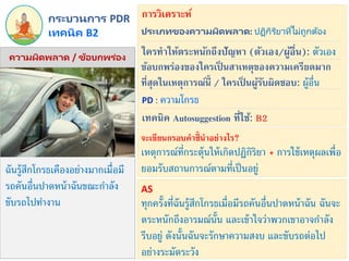 ฉันรู้สึกโกรธเคืองอย่างมากเมื่อมี
รถคันอื่นปาดหน้าฉันขณะกาลัง
ขับรถไปทางาน
PD : ความโกรธ
ทุกครั้งที่ฉันรู้สึกโกรธเมื่อมีรถคันอื่นปาดหน้าฉัน ฉันจะ
ตระหนักถึงอารมณ์นั้น และเข้าใจว่าพวกเขาอาจกาลัง
รีบอยู่ ดังนั้นฉันจะรักษาความสงบ และขับรถต่อไป
อย่างระมัดระวัง
AS
เทคนิค B2
กระบวนการ PDR
ความผิดพลาด / ข้อบกพร่อง
ประเภทของความผิดพลาด: ปฏิกิริยำที่ไม่ถูกต้อง
การวิเคราะห์
ใครทาให้ตระหนักถึงปัญหา (ตัวเอง/ผู้อื่น): ตัวเอง
ข้อบกพร่องของใครเป็ นสาเหตุของความเครียดมาก
ที่สุดในเหตุการณ์นี้ / ใครเป็ นผู้รับผิดชอบ: ผู้อื่น
เหตุการณ์ที่กระตุ้นให้เกิดปฏิกิริยา + การใช้เหตุผลเพื่อ
ยอมรับสถานการณ์ตามที่เป็นอยู่
เทคนิค Autosuggestion ที่ใช้: B2
จะเขียนกรอบคาชี้นาอย่างไร?
 