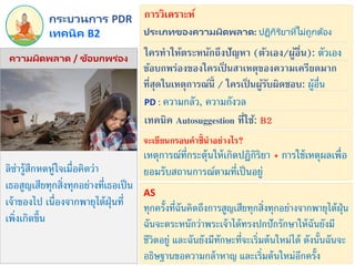 ลิซ่ารู้สึกหดหู่ใจเมื่อคิดว่า
เธอสูญเสียทุกสิ่งทุกอย่างที่เธอเป็น
เจ้าของไป เนื่องจากพายุไต้ฝุ่นที่
เพิ่งเกิดขึ้น
PD : ความกลัว, ความกังวล
ทุกครั้งที่ฉันคิดถึงการสูญเสียทุกสิ่งทุกอย่างจากพายุไต้ฝุ่น
ฉันจะตระหนักว่าพระเจ้าได้ทรงปกปักรักษาให้ฉันยังมี
ชีวิตอยู่ และฉันยังมีทักษะที่จะเริ่มต้นใหม่ได้ ดังนั้นฉันจะ
อธิษฐานขอความกล้าหาญ และเริ่มต้นใหม่อีกครั้ง
AS
เทคนิค B2
กระบวนการ PDR
ความผิดพลาด / ข้อบกพร่อง
ประเภทของความผิดพลาด: ปฏิกิริยำที่ไม่ถูกต้อง
การวิเคราะห์
ใครทาให้ตระหนักถึงปัญหา (ตัวเอง/ผู้อื่น): ตัวเอง
ข้อบกพร่องของใครเป็ นสาเหตุของความเครียดมาก
ที่สุดในเหตุการณ์นี้ / ใครเป็ นผู้รับผิดชอบ: ผู้อื่น
เหตุการณ์ที่กระตุ้นให้เกิดปฏิกิริยา + การใช้เหตุผลเพื่อ
ยอมรับสถานการณ์ตามที่เป็นอยู่
เทคนิค Autosuggestion ที่ใช้: B2
จะเขียนกรอบคาชี้นาอย่างไร?
 