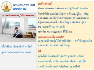 เมื่อได้ยินว่าฉันถูกเลิกจ้าง ฉันก็
ถูกความวิตกกังวลเข้าครอบงา
PD : ความกังวล, ความกลัว
ทุกครั้งที่เริ่มกังวลเกี่ยวกับการถูกเลิกจ้าง ฉันจะ
ตระหนักว่านี่อาจเป็นโอกาสให้ฉันได้สารวจสิ่งที่ดีกว่า
และฉันจะสมัครงานใหม่อย่างสงบและมีสติ
AS
เทคนิค B2
กระบวนการ PDR
ความผิดพลาด / ข้อบกพร่อง
ประเภทของความผิดพลาด: ปฏิกิริยำที่ไม่ถูกต้อง
การวิเคราะห์
ใครทาให้ตระหนักถึงปัญหา (ตัวเอง/ผู้อื่น): ทั้งคู่
เหตุการณ์ที่กระตุ้นให้เกิดปฏิกิริยา + การใช้เหตุผลเพื่อ
ยอมรับสถานการณ์ตามที่เป็นอยู่
ข้อบกพร่องของใครเป็ นสาเหตุของความเครียดมาก
ที่สุดในเหตุการณ์นี้ / ใครเป็ นผู้รับผิดชอบ: ผู้อื่น
เทคนิค Autosuggestion ที่ใช้: B2
จะเขียนกรอบคาชี้นาอย่างไร?
 