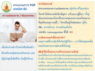 เมื่อฉันอ่านข่าวในหนังสือพิมพ์ว่า
มีคนขับรถพุ่งชนคนเดินถนน และ
มีผู้บริสุทธิ์เสียชีวิต ฉันรู้สึกโกรธ
PD : ความโกรธ, ความคับแค้นใจ
ทุกครั้งที่ฉันอ่านข่าวเกี่ยวกับคนขับรถพุ่งชนคนเดินถนนแล้วเกิดความ
โกรธขึ้น ฉันจะตระหนักว่านี่คือภาพสะท้อนของยุคแห่งความขัดแย้ง
(กาลียุค – Kaliyug) ซึ่งเป็นยุคที่เรากาลังดารงอยู่ และเป็นช่วงเวลาที่
พลังด้านลบมีความเคลื่อนไหวมากขึ้น จากนั้นฉันจะอธิษฐานเพื่อรักษา
ความสงบ และเริ่มสวดพระนามของพระเจ้า
AS (วิธีหนึ่งของการปรับกรอบความคิด)
เทคนิค B2
กระบวนการ PDR
ความผิดพลาด / ข้อบกพร่อง
ประเภทของความผิดพลาด: ปฏิกิริยำที่ไม่ถูกต้อง
การวิเคราะห์
ใครทาให้ตระหนักถึงปัญหา (ตัวเอง/ผู้อื่น): ทั้งคู่
ข้อบกพร่องของใครเป็ นสาเหตุของความเครียดมาก
ที่สุดในเหตุการณ์นี้ / ใครเป็ นผู้รับผิดชอบ: ผู้อื่น
เหตุการณ์ที่กระตุ้นให้เกิดปฏิกิริยา + การใช้เหตุผลเพื่อ
ยอมรับสถานการณ์ตามที่เป็นอยู่
เทคนิค Autosuggestion ที่ใช้: B2
จะเขียนกรอบคาชี้นาอย่างไร?
 