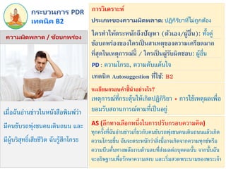 เมื่อฉันอ่านข่าวในหนังสือพิมพ์ว่า
มีคนขับรถพุ่งชนคนเดินถนน และ
มีผู้บริสุทธิ์เสียชีวิต ฉันรู้สึกโกรธ
PD : ความโกรธ, ความคับแค้นใจ
ทุกครั้งที่ฉันอ่านข่าวเกี่ยวกับคนขับรถพุ่งชนคนเดินถนนแล้วเกิด
ความโกรธขึ้น ฉันจะตระหนักว่าสิ่งนี้อาจเกิดจากความทุกข์หรือ
ความบีบคั้นทางพลังงานด้านลบที่ส่งผลต่อบุคคลนั้น จากนั้นฉัน
จะอธิษฐานเพื่อรักษาความสงบ และเริ่มสวดพระนามของพระเจ้า
เทคนิค B2
กระบวนการ PDR
ความผิดพลาด / ข้อบกพร่อง
ประเภทของความผิดพลาด: ปฏิกิริยำที่ไม่ถูกต้อง
การวิเคราะห์
ใครทาให้ตระหนักถึงปัญหา (ตัวเอง/ผู้อื่น): ทั้งคู่
ข้อบกพร่องของใครเป็ นสาเหตุของความเครียดมาก
ที่สุดในเหตุการณ์นี้ / ใครเป็ นผู้รับผิดชอบ: ผู้อื่น
เหตุการณ์ที่กระตุ้นให้เกิดปฏิกิริยา + การใช้เหตุผลเพื่อ
ยอมรับสถานการณ์ตามที่เป็นอยู่
เทคนิค Autosuggestion ที่ใช้: B2
จะเขียนกรอบคาชี้นาอย่างไร?
AS (อีกทางเลือกหนึ่งในการปรับกรอบความคิด)
 