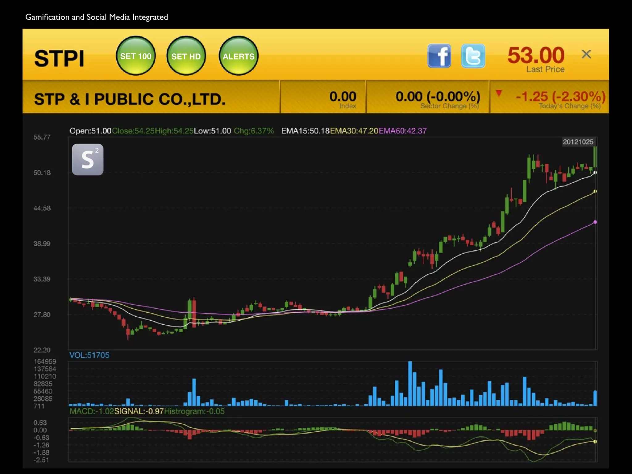 Gami9cation and Social Media Integrated



                         SET 100          SET HD   ALERTS
 