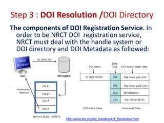 Thai DOI - Digital Object Identifier | PDF