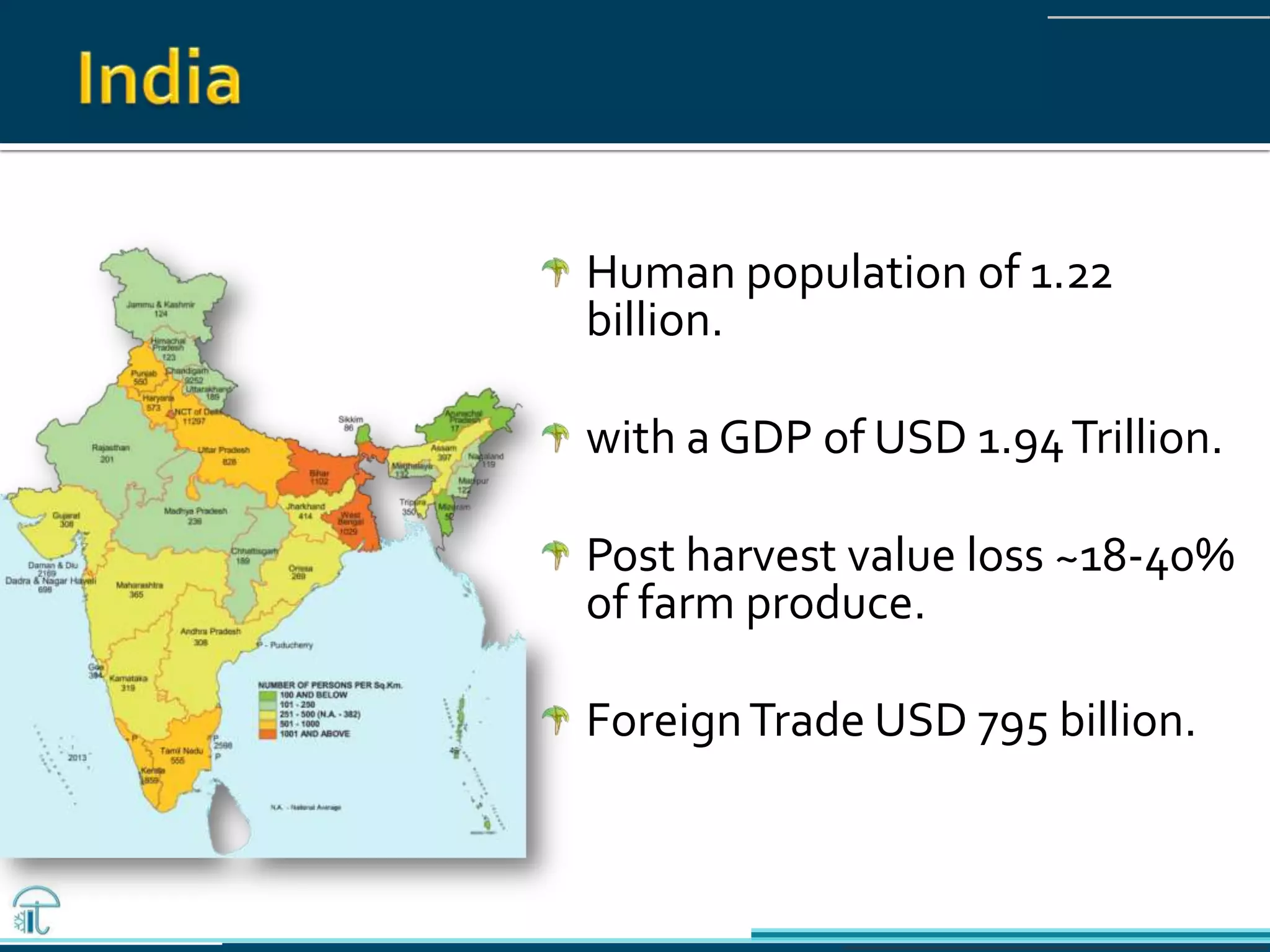 Human population of 1.22
billion.
with a GDP of USD 1.94Trillion.
Post harvest value loss ~18-40%
of farm produce.
ForeignTrade USD 795 billion.
 