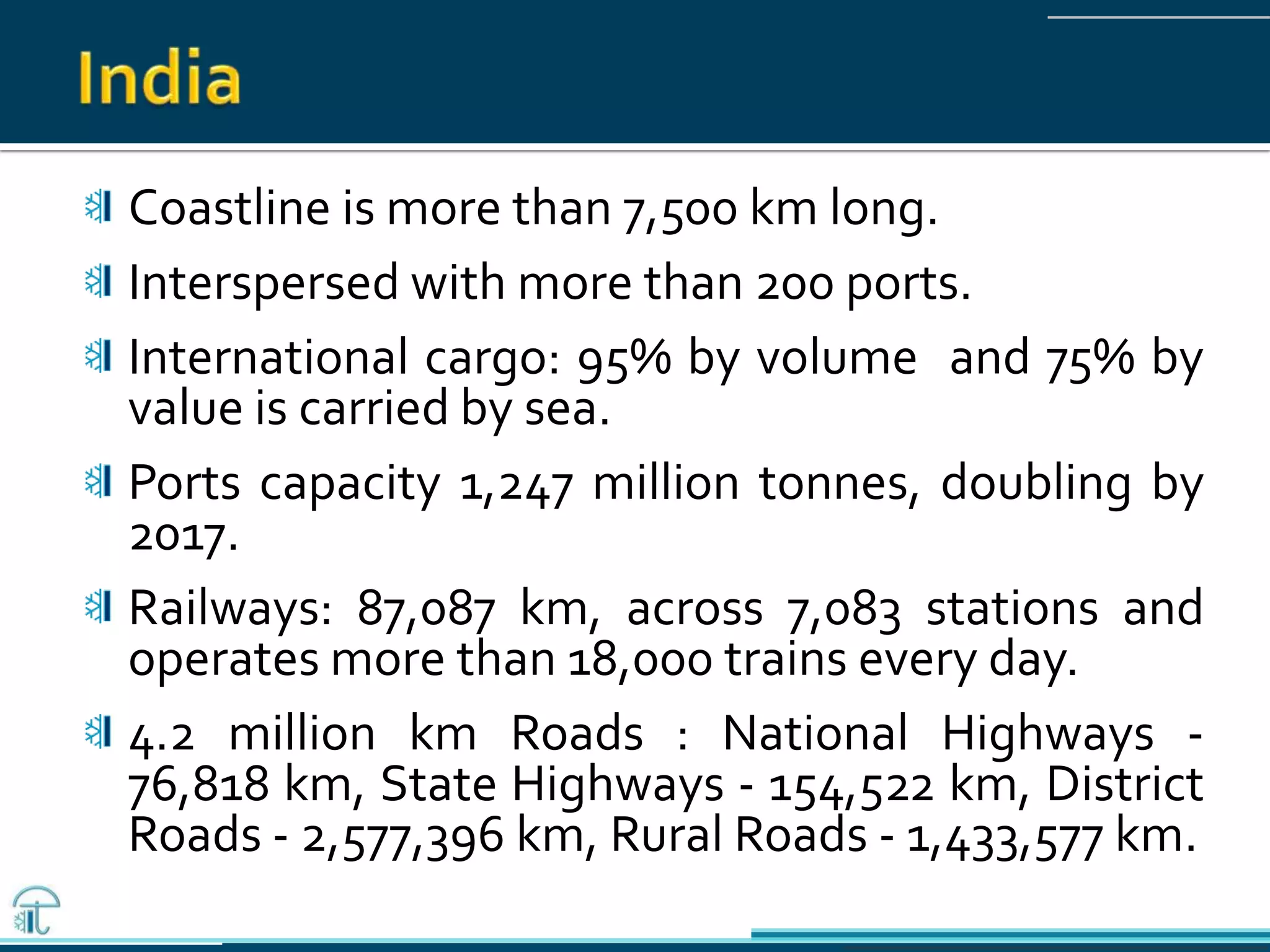 Coastline is more than 7,500 km long.
Interspersed with more than 200 ports.
International cargo: 95% by volume and 75% by
value is carried by sea.
Ports capacity 1,247 million tonnes, doubling by
2017.
Railways: 87,087 km, across 7,083 stations and
operates more than 18,000 trains every day.
4.2 million km Roads : National Highways -
76,818 km, State Highways - 154,522 km, District
Roads - 2,577,396 km, Rural Roads - 1,433,577 km.
 