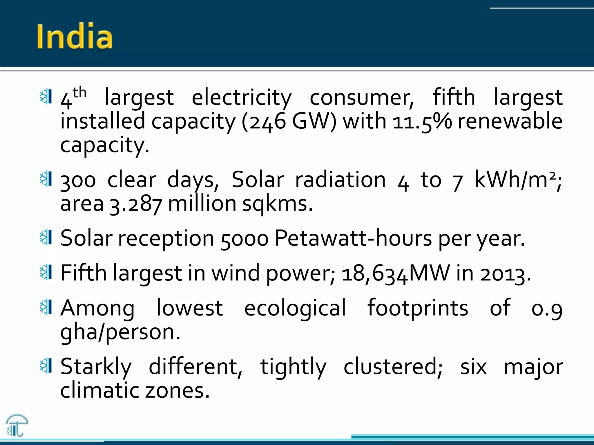 4th largest electricity consumer, fifth largest
installed capacity (246 GW) with 11.5% renewable
capacity.
300 clear days, Solar radiation 4 to 7 kWh/m2;
area 3.287 million sqkms.
Solar reception 5000 Petawatt-hours per year.
Fifth largest in wind power; 18,634MW in 2013.
Among lowest ecological footprints of 0.9
gha/person.
Starkly different, tightly clustered; six major
climatic zones.
 