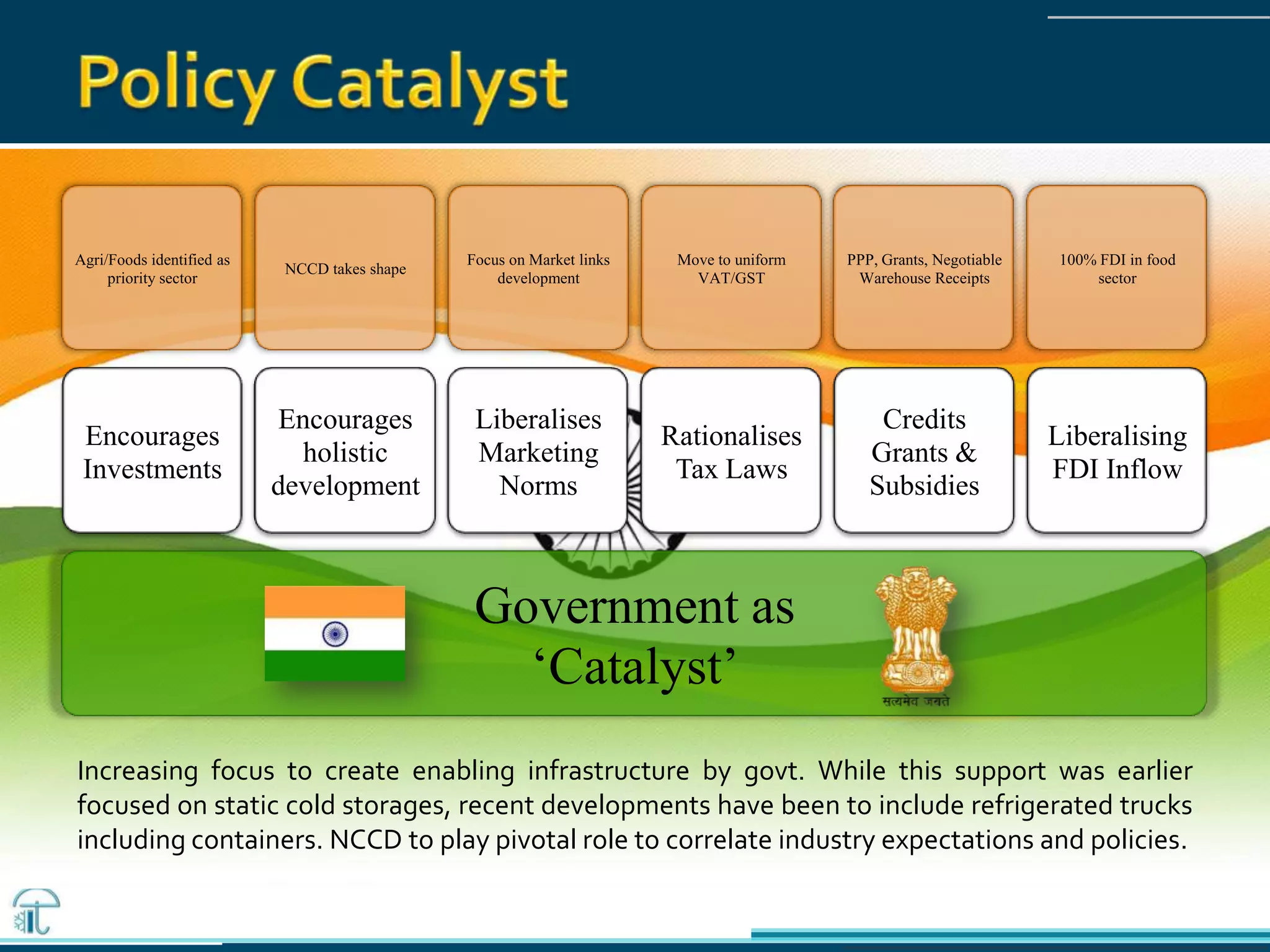 Government as
‘Catalyst’
Encourages
Investments
Agri/Foods identified as
priority sector
Encourages
holistic
development
NCCD takes shape
Liberalises
Marketing
Norms
Focus on Market links
development
Rationalises
Tax Laws
Move to uniform
VAT/GST
Credits
Grants &
Subsidies
PPP, Grants, Negotiable
Warehouse Receipts
Liberalising
FDI Inflow
100% FDI in food
sector
Increasing focus to create enabling infrastructure by govt. While this support was earlier
focused on static cold storages, recent developments have been to include refrigerated trucks
including containers. NCCD to play pivotal role to correlate industry expectations and policies.
 