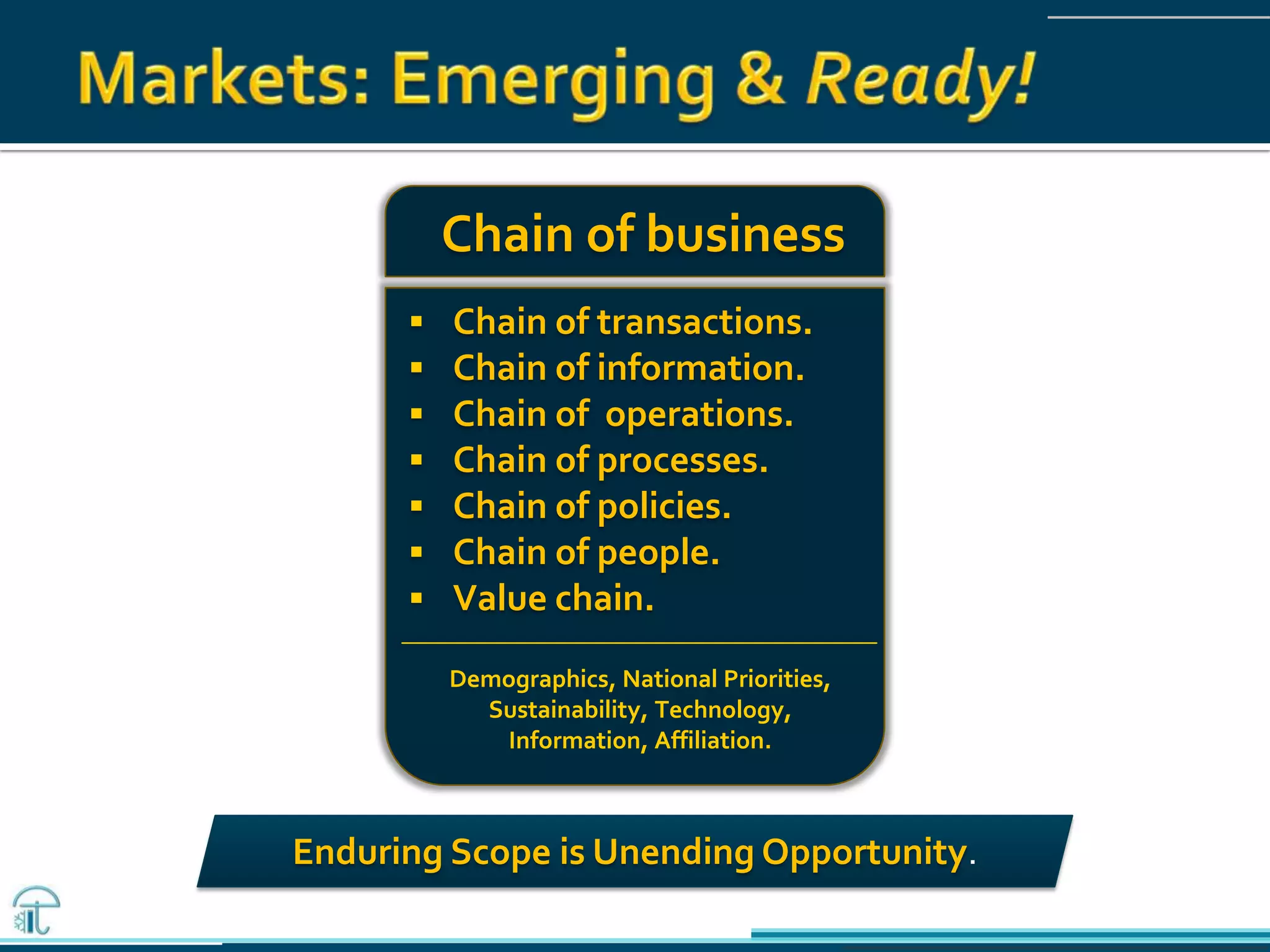 Enduring Scope is Unending Opportunity.
Chain of business
 Chain of transactions.
 Chain of information.
 Chain of operations.
 Chain of processes.
 Chain of policies.
 Chain of people.
 Value chain.
Demographics, National Priorities,
Sustainability, Technology,
Information, Affiliation.
 