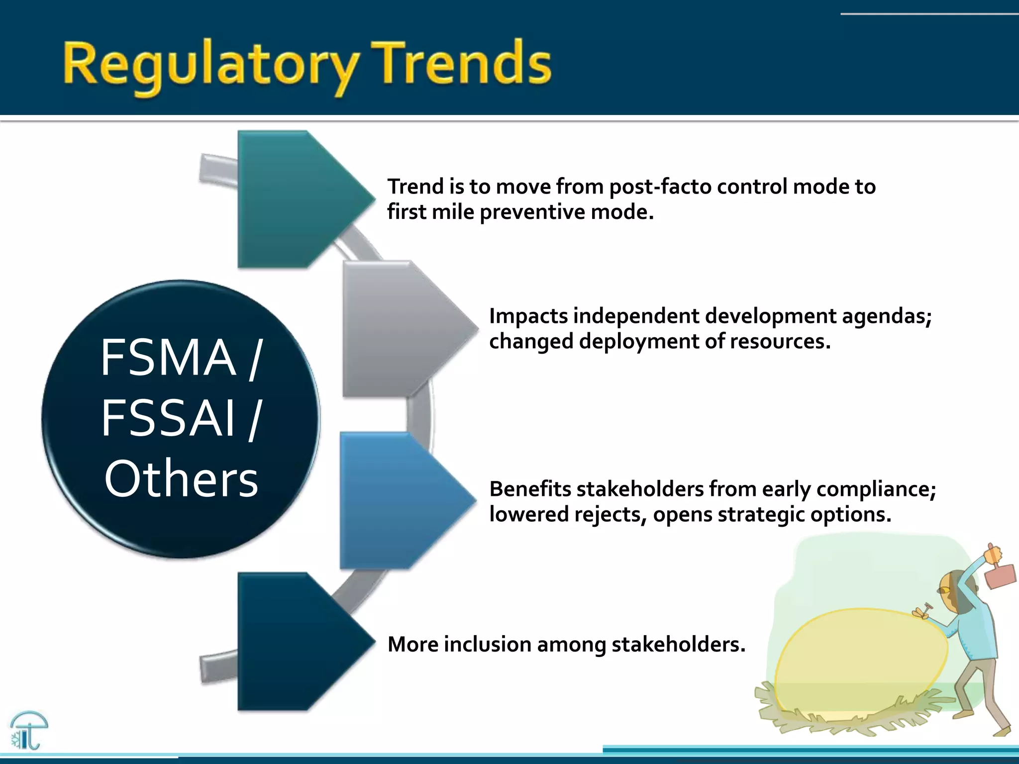 FSMA /
FSSAI /
Others
Trend is to move from post-facto control mode to
first mile preventive mode.
Impacts independent development agendas;
changed deployment of resources.
Benefits stakeholders from early compliance;
lowered rejects, opens strategic options.
More inclusion among stakeholders.
 