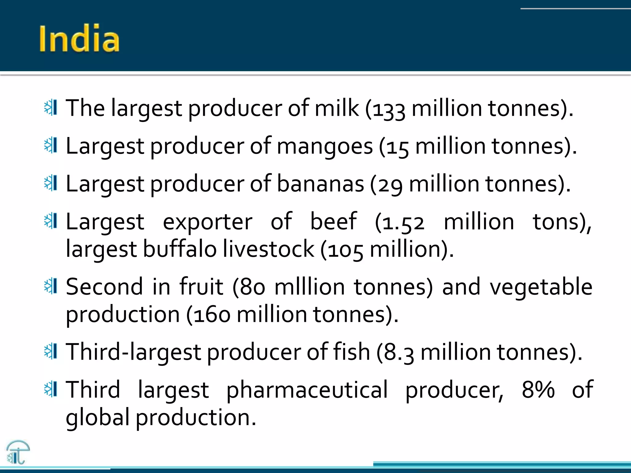 The largest producer of milk (133 million tonnes).
Largest producer of mangoes (15 million tonnes).
Largest producer of bananas (29 million tonnes).
Largest exporter of beef (1.52 million tons),
largest buffalo livestock (105 million).
Second in fruit (80 mlllion tonnes) and vegetable
production (160 million tonnes).
Third-largest producer of fish (8.3 million tonnes).
Third largest pharmaceutical producer, 8% of
global production.
 