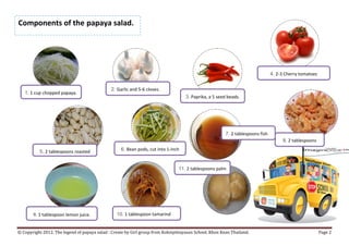 Components of the papaya salad.




                                                                                                                                4. 2-3 Cherry tomatoes

   1. 1 cup chopped papaya.                   2. Garlic and 5-6 cloves.
                                                                                    3. Paprika, a 5 seed beads.



                                                                                                        7. 2 tablespoons fish
                                                                                                                                     8. 2 tablespoons
           5. 2 tablespoons roasted                6. Bean pods, cut into 1-inch

                                                                                11. 2 tablespoons palm




       9. 1 tablespoon lemon juice.              10. 1 tablespoon tamarind

© Copyright 2012. The legend of papaya salad : Create by Girl group from Koksipittayasan School. Khon Kean Thailand.                                     Page 2
 