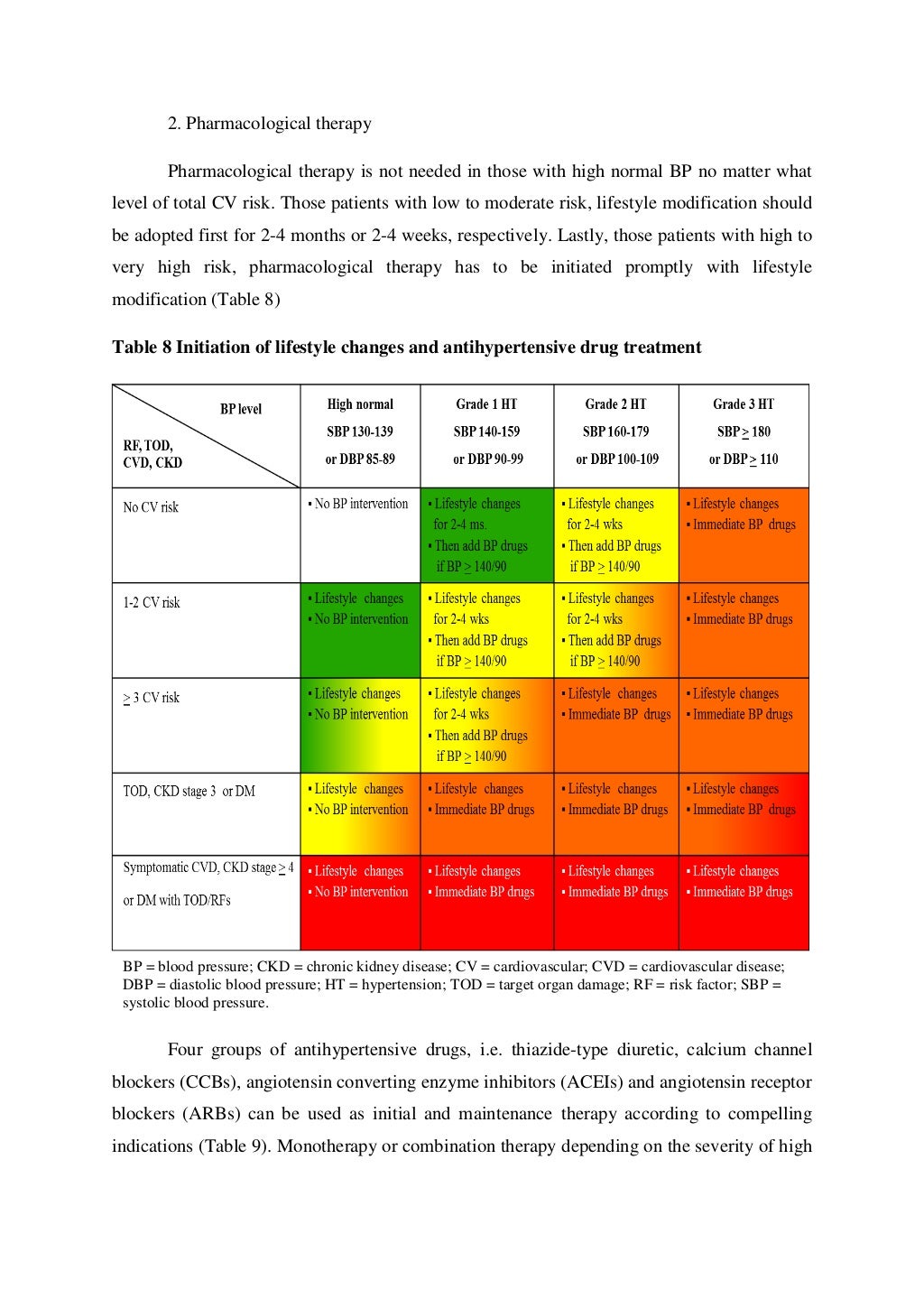 Thai hypertension guideline 2015
