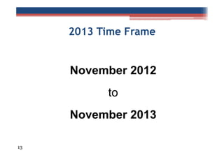 2013 Time Frame

November 2012
to
November 2013
13

 