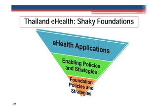 Thailand eHealth: Shaky Foundations

19

 
