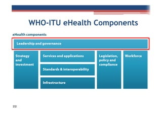WHO-ITU eHealth Components

22

 