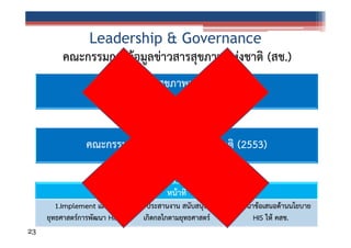 Leadership & Governance

คณะกรรมการข้อมูลข่าวสารสุขภาพแห่งชาติ (สช.)
คณะกรรมการสุขภาพแห่งชาติ(2550)
นายกรัฐมนตรีเป็นประธาน

คณะกรรมการข้อมูลสุขภาพแห่งชาติ (2553)
หน้าที่
1.Implement แผน
ยุทธศาสตร์การพัฒนา HIS
23

2. ประสานงาน สนับสนุนให้
เกิดกลไกตามยุทธศาสตร์

3.พัฒนาข้อเสนอด้านนโยบาย
HIS ให้ คสช.

 