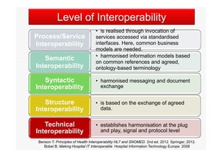 Level of Interoperability

Semantic
Interoperability

• is realised through invocation of
services accessed via standardised
interfaces. Here, common business
models are needed.
• harmonised information models based
on common references and agreed,
ontology-based terminology

Syntactic
Interoperability

• harmonised messaging and document
exchange

Structure
Interoperability

• is based on the exchange of agreed
data.

Technical
Interoperability

• establishes harmonisation at the plug
and play, signal and protocol level

Process/Service
Interoperability

Benson T: Principles of Health Interoperability HL7 and SNOMED. 2nd ed. 2012. Springer; 2012.
Bobel B: Making Hospital IT Interoperable Hospital Information Technology Europe 2008

 