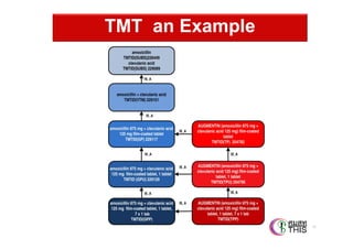 T h a i H e a l t h I n f o r m a t ion S t a n d a r d D e v e l o p m e n t C e n t e r ( T H I S )

Thai Health Informatics Academy

TMT an Example

52

 