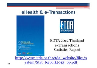 eHealth & e-Transactions

EDTA 2012 Thailand
e-Transactions
Statistics Report

54

http://www.etda.or.th/etda_website/files/s
ystem/Stat_Report2013_op.pdf

 