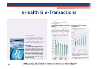 eHealth & e-Transactions

55

EDTA 2012 Thailand e-Transactions Statistics Report

 