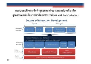 กรอบแนวคิดการจัดทํายุทธศาสตร์ของแผนแม่บทเกี่ยวกับ
ธุรกรรมทางอิเล็กทรอนิกส์ของประเทศไทย พ.ศ. ๒๕๕๖-๒๕๖๐

57

 