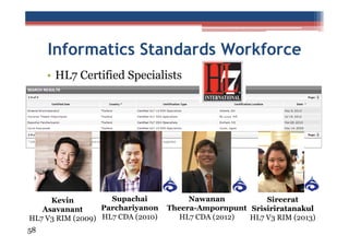 Informatics Standards Workforce
• HL7 Certified Specialists

Supachai
Kevin
Parchariyanon
Asavanant
HL7 V3 RIM (2009) HL7 CDA (2010)
58

Nawanan
Sireerat
Theera-Ampornpunt Srisiriratanakul
HL7 CDA (2012)
HL7 V3 RIM (2013)

 