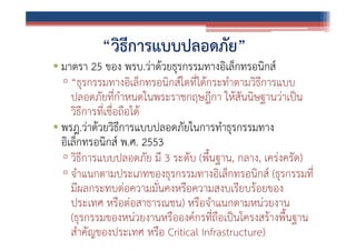 “วิธีการแบบปลอดภัย”

• มาตรา 25 ของ พรบ.ว่าด้วยธุรกรรมทางอิเล็กทรอนิกส์
▫ “ธุรกรรมทางอิเล็กทรอนิกส์ใดที่ได้กระทําตามวิธีการแบบ
ปลอดภัยที่กําหนดในพระราชกฤษฎีกา ให้สันนิษฐานว่าเป็น
วิธีการที่เชือถือได้
่
• พรฎ.ว่าด้วยวิธีการแบบปลอดภัยในการทําธุรกรรมทาง
อิเล็กทรอนิกส์ พ.ศ. 2553
▫ วิธีการแบบปลอดภัย มี 3 ระดับ (พื้นฐาน, กลาง, เคร่งครัด)
▫ จําแนกตามประเภทของธุรกรรมทางอิเล็กทรอนิกส์ (ธุรกรรมที่
มีผลกระทบต่อความมั่นคงหรือความสงบเรียบร้อยของ
ประเทศ หรือต่อสาธารณชน) หรือจําแนกตามหน่วยงาน
(ธุรกรรมของหน่วยงานหรือองค์กรที่ถือเป็นโครงสร้างพื้นฐาน
สําคัญของประเทศ หรือ Critical Infrastructure)

 