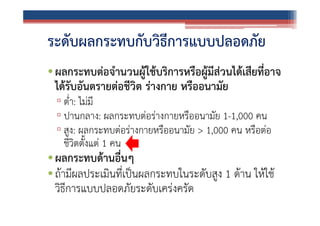 ระดับผลกระทบกับวิธีการแบบปลอดภัย
• ผลกระทบต่อจํานวนผู้ใช้บริการหรือผูมส่วนได้เสียที่อาจ
้ ี
ได้รับอันตรายต่อชีวิต ร่างกาย หรืออนามัย
▫ ต่ํา: ไม่มี
▫ ปานกลาง: ผลกระทบต่อร่างกายหรืออนามัย 1-1,000 คน
▫ สูง: ผลกระทบต่อร่างกายหรืออนามัย > 1,000 คน หรือต่อ
ชีวิตตั้งแต่ 1 คน

• ผลกระทบด้านอื่นๆ
• ถ้ามีผลประเมินที่เป็นผลกระทบในระดับสูง 1 ด้าน ให้ใช้
วิธีการแบบปลอดภัยระดับเคร่งครัด

 