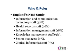 T h a i H e a l t h I n f o r m a t ion S t a n d a r d D e v e l o p m e n t C e n t e r ( T H I S )

Thai Health Informatics Academy

Who & Roles

 England’s NHS Study
 Information and communication
technology staff (37%)
 Health records staff (26%),
 Information management staff (18%)
 Knowledge management staff (9%),
 Senior managers (7%),
 Clinical informatics staff (3%)
74

 