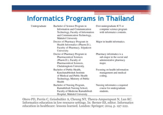 Informatics Programs in Thailand

Otero PD, Perrin C, Geissbuhler A, Cheung NT, Theera-Ampornpunt N, Lun KC.
Informatics education in low resource settings. In: Berner ES, editor. Informatics
education in healthcare: lessons learned. London: Springer; 2014. p. 197-222.

 