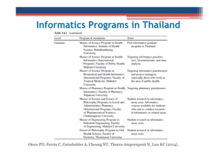 Informatics Programs in Thailand

Otero PD, Perrin C, Geissbuhler A, Cheung NT, Theera-Ampornpunt N, Lun KC (2014).

 