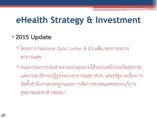 eHealth Strategy & Investment
•2015 Update
▫ โครงกำร National Data Center & 43 แฟ้ม ของกระทรวง
สำธำรณสุข
▫ คณะกรรมกำรประสำ...