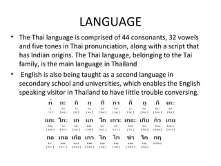 LANGUAGE
• The Thai language is comprised of 44 consonants, 32 vowels
  and five tones in Thai pronunciation, along with a script that
  has Indian origins. The Thai language, belonging to the Tai
  family, is the main language in Thailand
• English is also being taught as a second language in
  secondary school and universities, which enables the English
  speaking visitor in Thailand to have little trouble conversing.
 