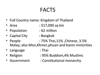 FACTS
• Full Country name: Kingdom of Thailand
• Area              : 517,000 sq km
• Population        : 62 million
• Capital City     : Bangkok
• People           : 75% Thai,11% ,Chinese, 3.5%
  Malay; also Mon,Khmer,phuan and Karen minorities
• Language           : Thai
• Religion           : 95% Buddism,4% Muslims
• Government         : Constitutional monarchy
 